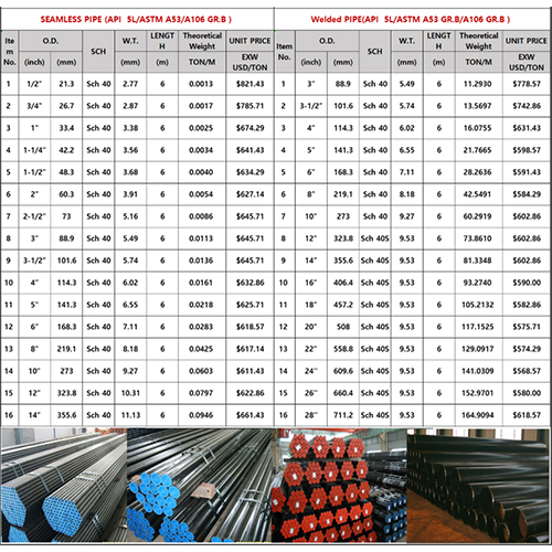 323.9mm*12.7mm*6m API 5L GR.B PSL1 seamless pipe